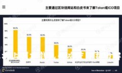 在以太坊上创建钱包的难