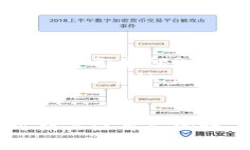   如何通过Tokenim钱包将数字货币转移到交易所 / 

 guanjianci Tokenim钱包, 数字货币, 加密交易所, 资产转移 /guanjianci 

引言
在当今数字经济的背景下，越来越多的人参与到加密货币的投资与交易中。Tokenim钱包作为一个安全和高效的数字货币存储工具，为用户提供了方便的资产管理功能。然而，将资产从Tokenim钱包转移到交易所进行交易，可能会让一些新手感到困惑。本文将详细介绍如何操作这一流程，并解答一些常见的问题。

Tokenim钱包简介
Tokenim钱包是一款便捷的数字货币钱包，旨在帮助用户安全地存储和管理他们的加密资产。Tokenim钱包的设计注重用户体验，其界面简洁易用，支持多种数字货币的存储与交易。此外，Tokenim还提供了二维码扫描功能，使得转账过程变得更为简单。作为一个热钱包，Tokenim特设有安全措施来保护用户资金，诸如两步验证和私钥保护。

将数字货币从Tokenim钱包转移到交易所的步骤
将资产从Tokenim钱包转移到交易所的步骤相对简单，下面将分步骤介绍。

h4第一步：选择合适的交易所/h4
在决定将数字货币转移到交易所之前，首先需要选择一个信誉良好的交易所。常见的交易所有Binance、Coinbase、Huobi、OKEx等。选择交易所时应该考虑下列因素：
ul
li安全性：确保交易所采取了足够的安全措施来保护用户资产。/li
li手续费：不同交易所对于资产转移和交易的手续费可能存在差异。/li
li易用性：用户界面友好性将影响操作的便捷程度。/li
li支持的币种：确保该交易所支持您需要转移的数字货币。/li
/ul

h4第二步：获取交易所的接收地址/h4
一旦选择好交易所，需登陆交易所账户，找到自己要转入的数字货币，并获取其接收地址。通常，这个地址是一个字符串，由字母和数字组成，您需要准确地复制这个地址，以防转账失败。
请务必确认地址的准确性，因为一旦转账完成，发送的资金将无法找回。如果发送错误地址，可能导致资产永久丢失。

h4第三步：打开Tokenim钱包/h4
打开您的Tokenim钱包，登陆后找到想要转出的数字货币选项。此时，您可以查看账户余额及近期交易记录。
选择您所需转出的钱包，并准备进行转账。

h4第四步：执行转账操作/h4
在Tokenim钱包中，寻找“发送”或“转账”选项。接着输入您在交易所获得的接收地址，以及您希望转账的金额。确保仔细检查所有信息，确保地址和金额无误。
一些钱包会要求您确认身份，可能需要输入密码或进行两步验证。在确认无误后，提交转账请求。

h4第五步：确认转账状态/h4
转账通常需要几个确认步骤，具体时间取决于网络拥堵程度和区块链的处理速度。您可以在Tokenim钱包中查看该笔交易状态，或在区块链浏览器中跟踪。
一旦转账成功，您将可以在交易所的账户中看到该笔资产。请务必检查您的交易所账户余额，确认转账已经到位。

常见问题解答

问题一：如果我转账到错误的地址该怎么办？
转账到错误的地址是许多用户最担心的情况之一。不幸的是，绝大多数区块链交易是不可逆转的，一旦资金发送到错误地址，通常无法找回。然而，您仍可尝试如下操作：
ul
li联系交易所：如果您是转入某个交易所，可以联系该交易所的客服，提供详细信息，看看他们是否能够帮助您找回资金。部分交易所可能有找回系统，但是成功的几率较低。/li
li查找私钥：如果您是将资金转到某个能够控制私钥的钱包，您可以尝试恢复这个钱包来取回资金。/li
li学习经验：无论结果如何，务必从错误中学习，确保下次转账的准确性。/li
/ul

问题二：转账时应该注意哪些手续费和网络费用？
在进行数字货币转账时，要特别注意手续费和网络费用的结构。一般来说，转账手续费分为两部分：
ul
li交易所的手续费：大部分交易所在存入或提取资产时会收取一定的费用。例如，某些交易所对提现数字货币会根据提现金额不同而有不同的收费标准。/li
li区块链网络费：当您向区块链网络发送交易时，网络会收取一定的费用以处理您的交易。此费率会根据网络的拥堵程度而变动。/li
/ul
在转账前，请务必查阅相关费用，以避免转账后余额不足以支付手续费的情况发生。通常在交易所或钱包内都可以查看这些费用信息。

问题三：我该如何确保Tokenim钱包的安全？
数字货币的安全性是每个用户最需关心的问题。为了确保Tokenim钱包的安全，可以采取以下措施：
ul
li启用双重身份验证：启用双重身份验证是增加账户安全的一种有效方式，即使您的密码被盗，攻击者也无法轻易访问您的账户。/li
li定期更新密码：定期更改您的密码，避免使用简单、重复的密码。/li
li避免公共Wi-Fi交易：在处理重要交易时，尽量避免使用公共Wi-Fi网络，以减少遭受盗窃的风险。/li
li备份助记词和私钥：助记词和私钥是访问您资产的唯一方式，需妥善保管。/li
/ul
通过以上措施，您可以为您的Tokenim钱包增加一层安全保障。

问题四：Tokenim钱包是否支持所有类型的加密货币？
Tokenim钱包能否支持您所持有的所有数字货币，取决于钱包的功能和设计。大部分现代数字货币钱包都会支持最流行的几种液态数字货币，例如比特币、以太坊及其衍生/ERC-20代币等。
然而，并不是所有的钱包都可以支持所有的数字货币。在使用过程中，如果您有疑问，需仔细查看Tokenim钱包的官方文档，以及支持的资产列表。若Tokenim不支持某些币种，您可能需要寻找一个代币转换方案，或更换成支持该代币的其他钱包。为了确保资金安全及流动性，了解您使用的钱包的功能至关重要。

结论
将数字货币从Tokenim钱包转移到交易所是一个重要但基础的操作，通过理解具体步骤，可以大大提高用户在操作过程中的信心和准确性。在完成转账后，记得时刻关注自己的账户安全，并参与到数字货币的投资和交易中去。同时，了解常见问题并进行预防，能让您的数字货币管理变得更加顺利。