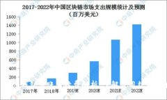Tokenim钱包转账手续费解析