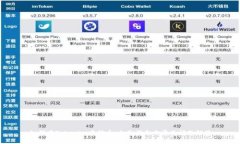 如何在Tokenim中挖币：全面