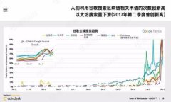 数字货币如何有效解决金