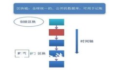 太空狗数字货币：合法性