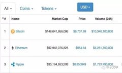 以太坊（Ethereum）是一种去