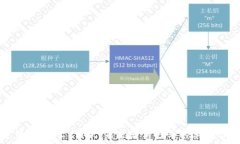   数字货币 NFC 付款：未来