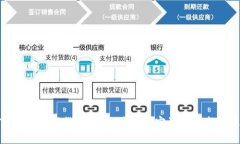 Title: 数字货币空投：获取