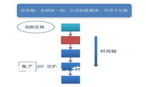 Title: 数字货币空投：获取加密资产的新机遇