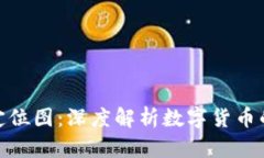 数字货币罗盘定位图：深