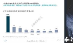 tokenim钱包密码忘记了怎么