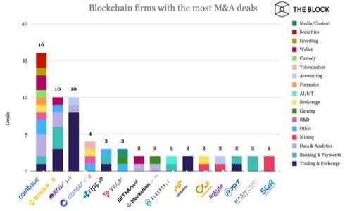 如何使用Tokenim进行群转币的详细指南