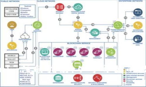 以太坊Tokenim注册指南：从零开始的数字资产创建