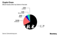 Tokenim 泰奇猫：区块链技术