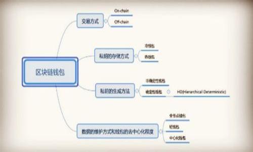 在区块链和加密货币的世界里，“tokenim”可能指的是一些特定的代币或项目。然而，您提到的“tokenim不支持apml”的具体语境并不明确。我的理解是您可能希望了解tokenim的某些技术限制，特别是在与APML（某种编程语言或资产管理语言）相关的上下文中。

在此背景下，我可以为您概述一些相关问题，并进行详细分析。请您确认这些方向是否符合您的需求，或提供更多的上下文，以便我能更好地满足您的请求。

### 相关主题和问题

1. **什么是Tokenim？**
2. **Tokenim如何与不同的技术进行交互？**
3. **APML的作用是什么，以及为何需要它？**
4. **Tokenim在兼容性方面的局限性是什么？** 

请确认这些问题是否符合您的期望，或者您希望我覆盖其他主题。