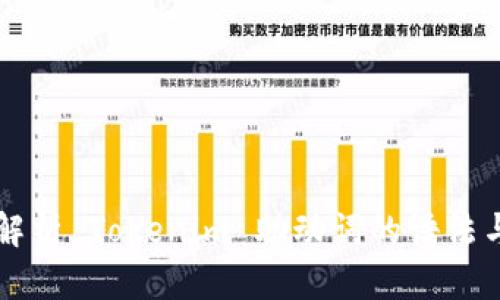 深入解析 Tokenim 助动词的语法与应用