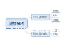  Tokenim：了解ICO及其对区块