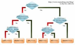数字货币科技币是啥？了