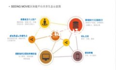 在深入讨论NFT（非同质化