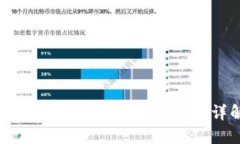 如何在Tokenim平台上出售加