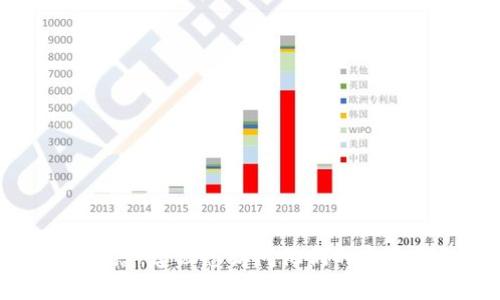关于Tokenim的使用情况，我的知识截止日期是2023年10月，因此我无法提供最新的实时信息。如果您希望了解Tokenim当前的状态，建议您访问他们的官方网站或相关社交媒体渠道，以获取最新的通知和更新。 如果您有其他问题或者需要我提供关于Tokenim的背景信息，欢迎告诉我！