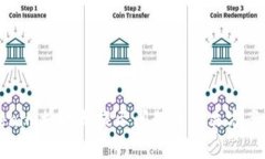 Tokenim授权无提示问题及解
