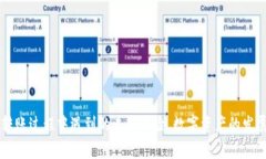   如何将Tokenim转入BNS：完