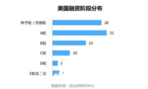 Tokenim钱包删除后如何恢复：全面指南