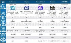    火币与TokenIm：深入解析