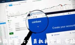 2023年数字货币涨跌最大交