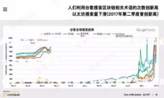 如何安全创建和管理数字