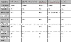 数字货币哪个专业最火热