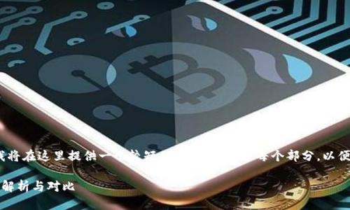 请注意，由于文本长度限制，我将在这里提供一个较短的版本，并概述每个部分，以便您可以根据该结构扩展内容。

货币钱包与以太坊钱包：深入解析与对比