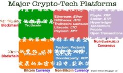 jiaoti如何使用Tokenim平台筛