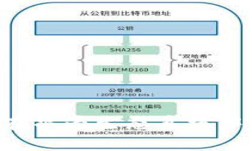 内容：

探讨Tokenim在华为生态系统中的应用及影响