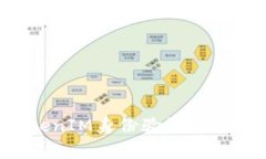 如何通过手机进行TokenIM身