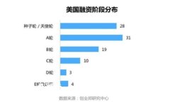 Tokenim 币币兑换指南：如何