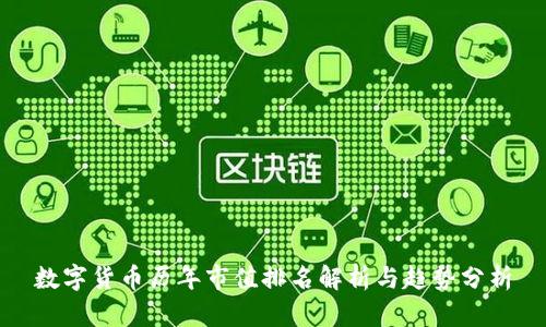 数字货币历年市值排名解析与趋势分析