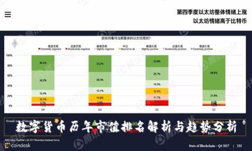 数字货币历年市值排名解析与趋势分析