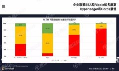 一个人可以创建多个Toke