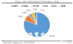 数字货币如何改变古董市