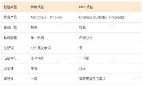 央行数字货币：2023年5月最新动态与前景分析