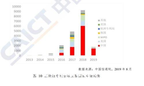 马化腾谈数字货币：机遇与挑战并存的未来展望