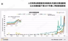 如何通过TokenTokenIM钱包进