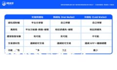    如何有效地将币转换为