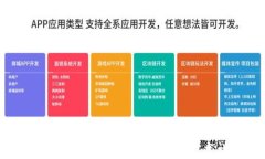 委内瑞拉数字货币及其加