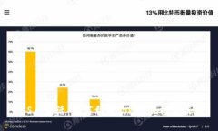 LES币激活：如何利用Toke