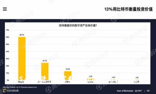 LES币激活：如何利用Tokenim投资策略