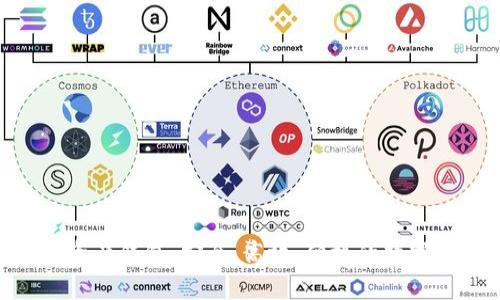 Tokenim数字资产钱包：安全、高效、便捷的数字资产管理工具