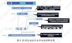 在Tokenim或类似区块链平台上，身份名（或用户名