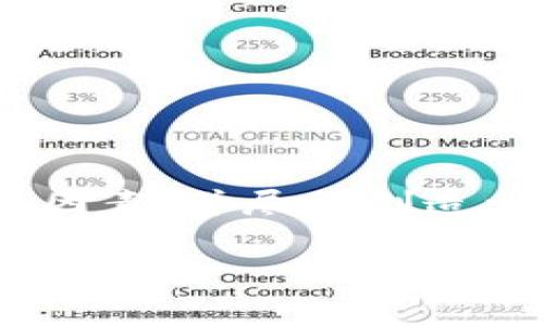 在Tokenim或类似区块链平台上，身份名（或用户名）通常是用于用户区分和识别的昵称或代号，而不是法定的真实名字。因此，你可以选择一个代表你自己的名称，或者一个你喜欢的用户名。以下是一些详细的考虑因素和建议，帮助你更好地理解这个问题。

什么是Tokenim身份名？
Tokenim身份名是用户在平台上创建帐户时使用的标识名。与传统社交媒体平台或在线服务的用户名类似，Tokenim的身份名可能用于显示在你的个人资料、交易记录或其他互动中。它能够让其他用户识别你，而不必使用真实姓名，从而保护个人隐私。

可以使用真实姓名吗？
虽然在许多平台上你可以使用你的真实姓名作为身份名，但在Tokenim这样的区块链平台上，使用真实姓名并不是必须的。实际上，许多用户选择使用假名或独特的用户名，以保护他们的身份和隐私。这样做可以帮助用户在进行交易或交流时，保持一定的匿名性和安全性。

选择身份名的考虑因素
在为你的Tokenim帐户选择身份名时，有几个因素值得考虑：
ul
  listrong隐私性：/strong如果你希望在使用平台时保持匿名，选择一个不涉及你真实身份的名字是个不错的选择。/li
  listrong备注性：/strong想想你的身份名是否容易让别人记住。一个独特但容易发音和拼写的名字会让人容易记住。/li
  listrong专业性：/strong如果你希望在平台上建立某种专业形象，考虑选择一个与行业相关的名称。/li
  listrong个性：/strong你的身份名是表达个人风格和个性的机会，确保它能反映出你的兴趣或特质。/li
/ul

创建独特身份名的技巧
如果你决定不使用真实姓名，那么以下是一些创建独特身份名的技巧：
ul
  li结合你喜欢的事物，比如爱好、电影角色、书籍中的人物等。/li
  li使用随机生成器来帮助你得到一些有趣的名字，然后从中选择。/li
  li考虑使用寓意深刻或象征性强的词汇，来表达你想传达的形象。/li
  li确保身份名没有与其他用户重复，这通常是避免混淆与提高认知度的好方法。/li
/ul

总结
在Tokenim等平台上，身份名不必是你的真实名字，你可以自由选择一个反映你个性或具备一定专业性的名称。在选择身份名时，考虑隐私性、易记性、专业性和个性这几个因素，并尽量创造一个独特、高识别度的名字。这不仅能保护你的隐私，还能够提高你的社交互动体验。在决定身份名之前，花点时间思考并尝试不同的组合，最终找到一个适合你的最佳名字。

如果你还有其他问题或者需要进一步的澄清，欢迎随时提问！