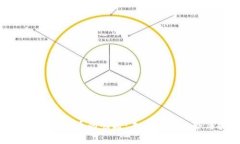 : 时代数字货币的崛起：未来金融趋势与挑战