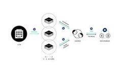 Tokenim Kishu：探索加密货币的新风口与投资机会